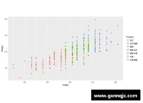 NBA球员身高分布与位置关联：揭示不同位置的身高趋势