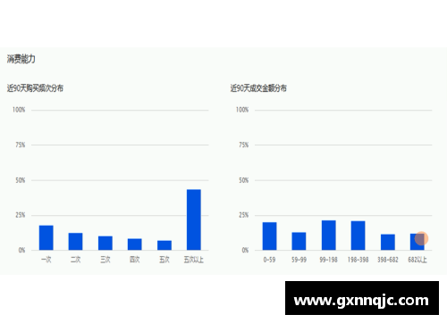 MILE米乐M6NBA球队盈利分析：财务数据揭示哪支球队实现了最显著的经济增长